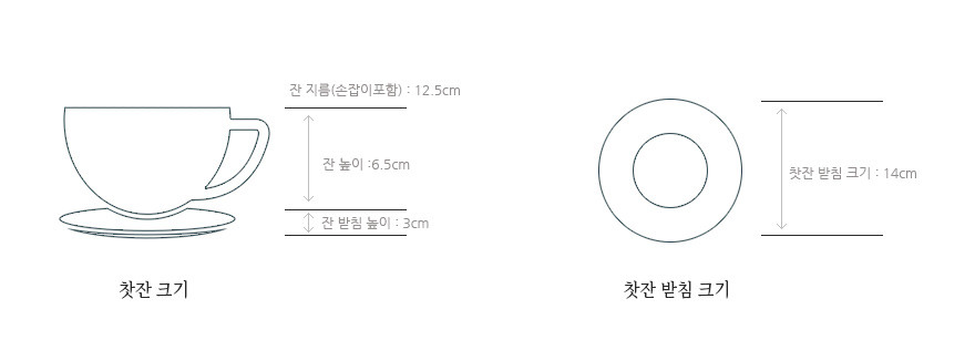 [텍스트: 찻잔 크기, 잔 지름(손잡이포함): 12.5cm, 잔 높이: 6.5cm, 잔 받침 높이: 3cm, 찻잔 받침 크기, 찻잔 받침 크기: 14cm] 선형 일러스트로 표현된 분청 도자 커피잔과 원형 받침의 치수 안내 이미지 표현