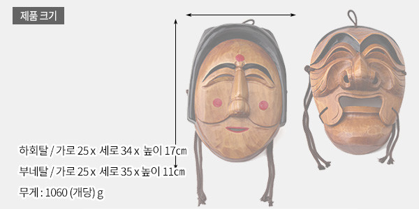 [텍스트: 제품크기 / 하회탈 / 가로 25 x 세로 34 x 높이 17cm / 부네탈 / 가로 25 x 세로 35 x 높이 11cm / 무게: 1060(개당) g] 광택 있는 원목 재질, 조각 기법으로 표현된 양반·부네 얼굴 문양과 붉은 포인트, 짙은 갈색 음영 대비가 돋보이는 전통 목가면 세트 이미지 설명